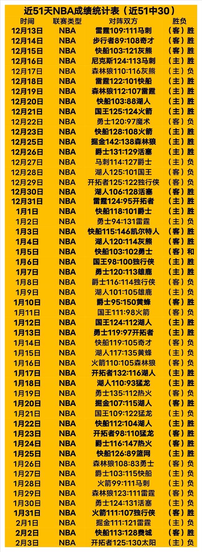 张昱杰闪耀,深圳队,迎来新赛季,球探体育首页,球探体育中国,球探比分直播,球探足球比分,球探体育官网