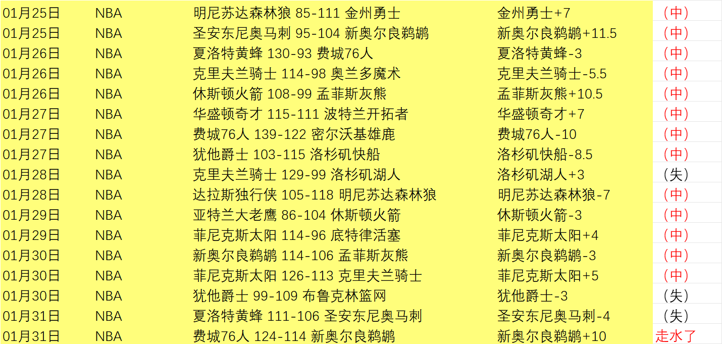 山东泰山三,连胜前景分,球探体育比分,球探体育首页,球探体育中国,球探比分直播,球探足球比分,球探体育官网