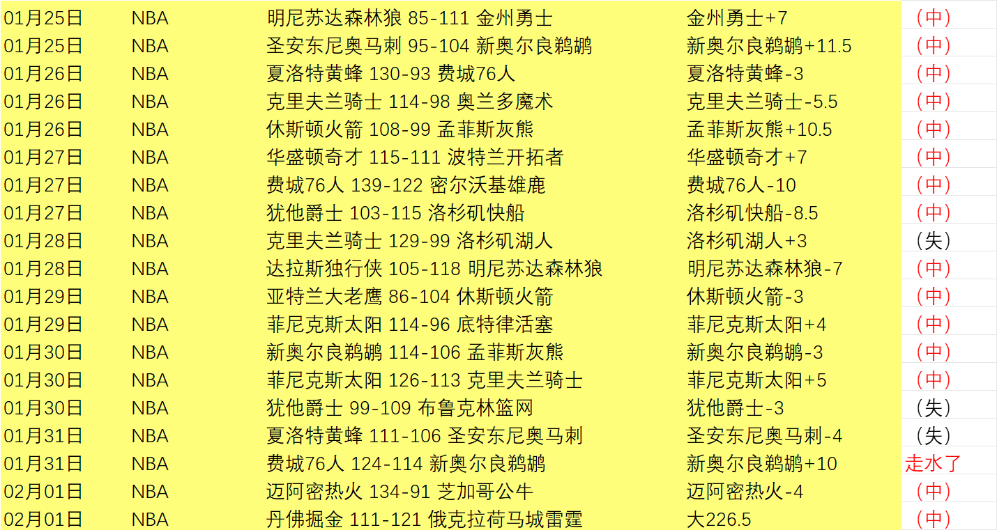 窦泽成,金子豪,丁文一高居,球探体育首页,球探体育中国,球探比分直播,球探足球比分,球探体育官网