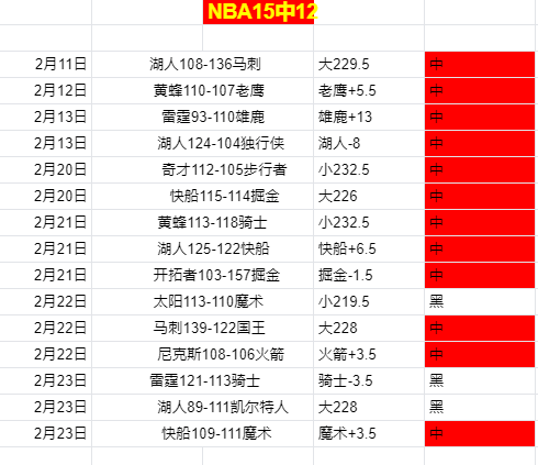 大乐透期号,专家推荐,红色沙漠帽,球探体育首页,球探体育中国,球探比分直播,球探足球比分,球探体育官网