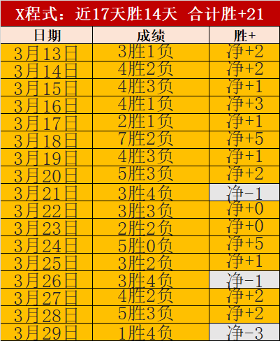 球探体育比,资讯,球探体育比分,球探体育首页,球探体育中国,球探比分直播,球探足球比分,球探体育官网