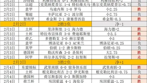 快船客战老鹰大胜25分，哈登砍下25分助力胜利