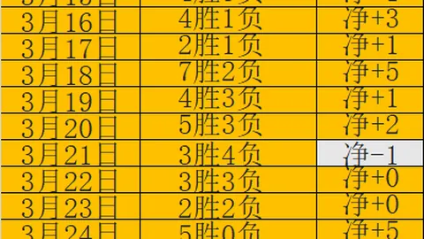 球探体育比分 资讯 050200 0es